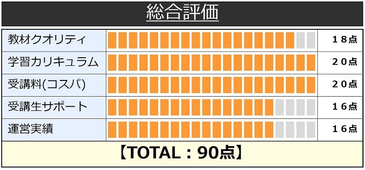 クレアールの公認会計士通信講座総合評価