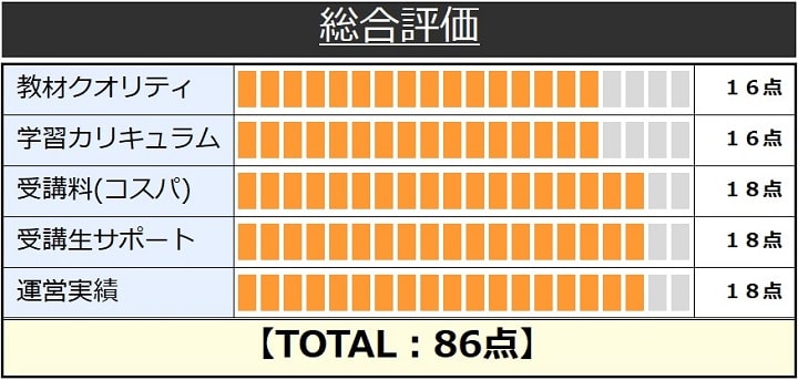 LEC東京リーガルマインドの公認会計士講座総合評価